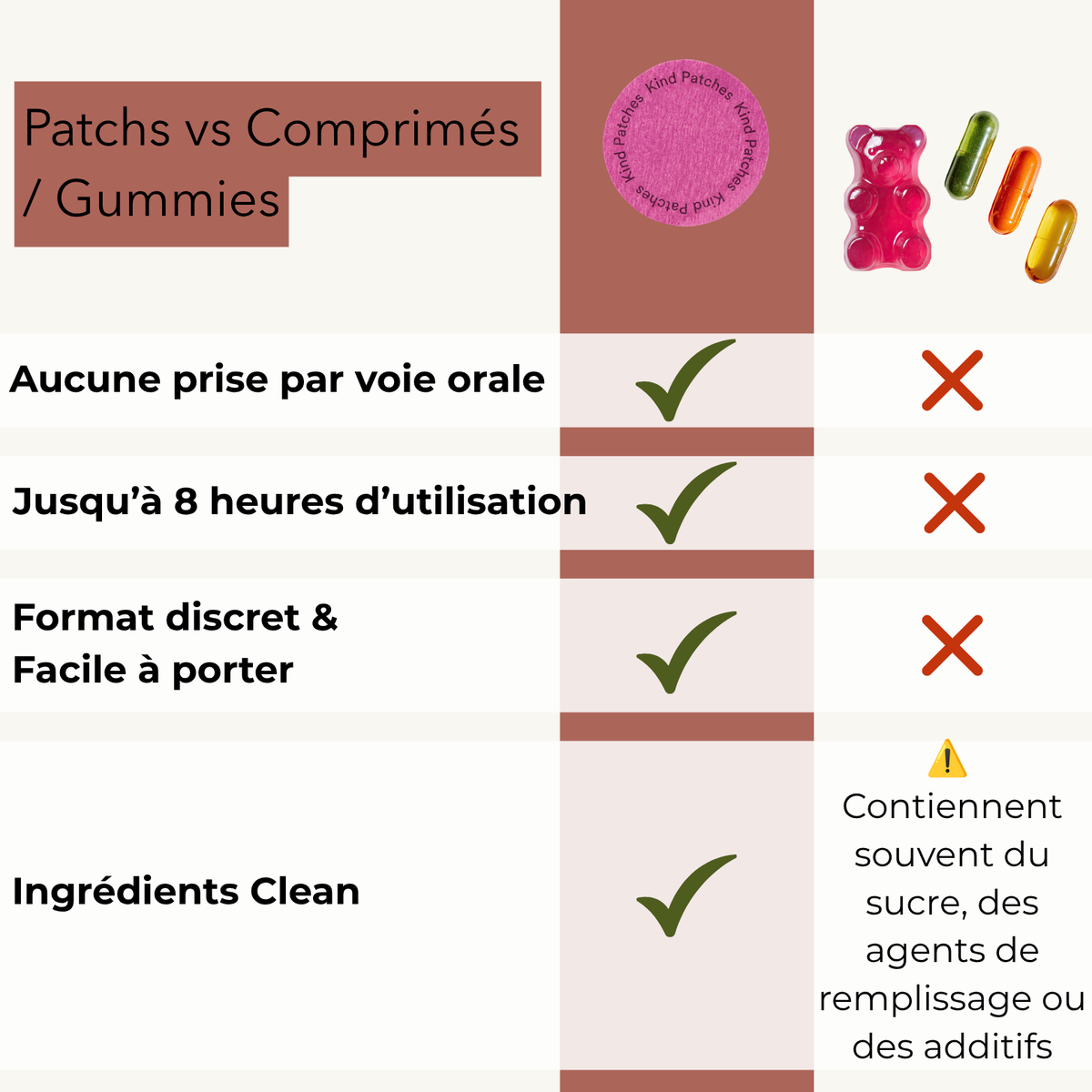 Patches Ménopause