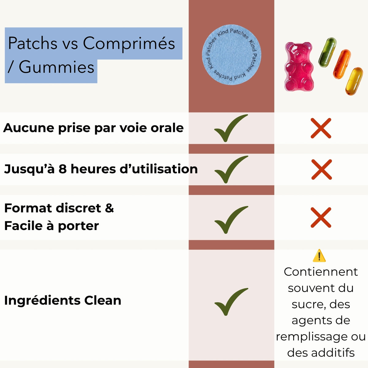 Patches Sommeil