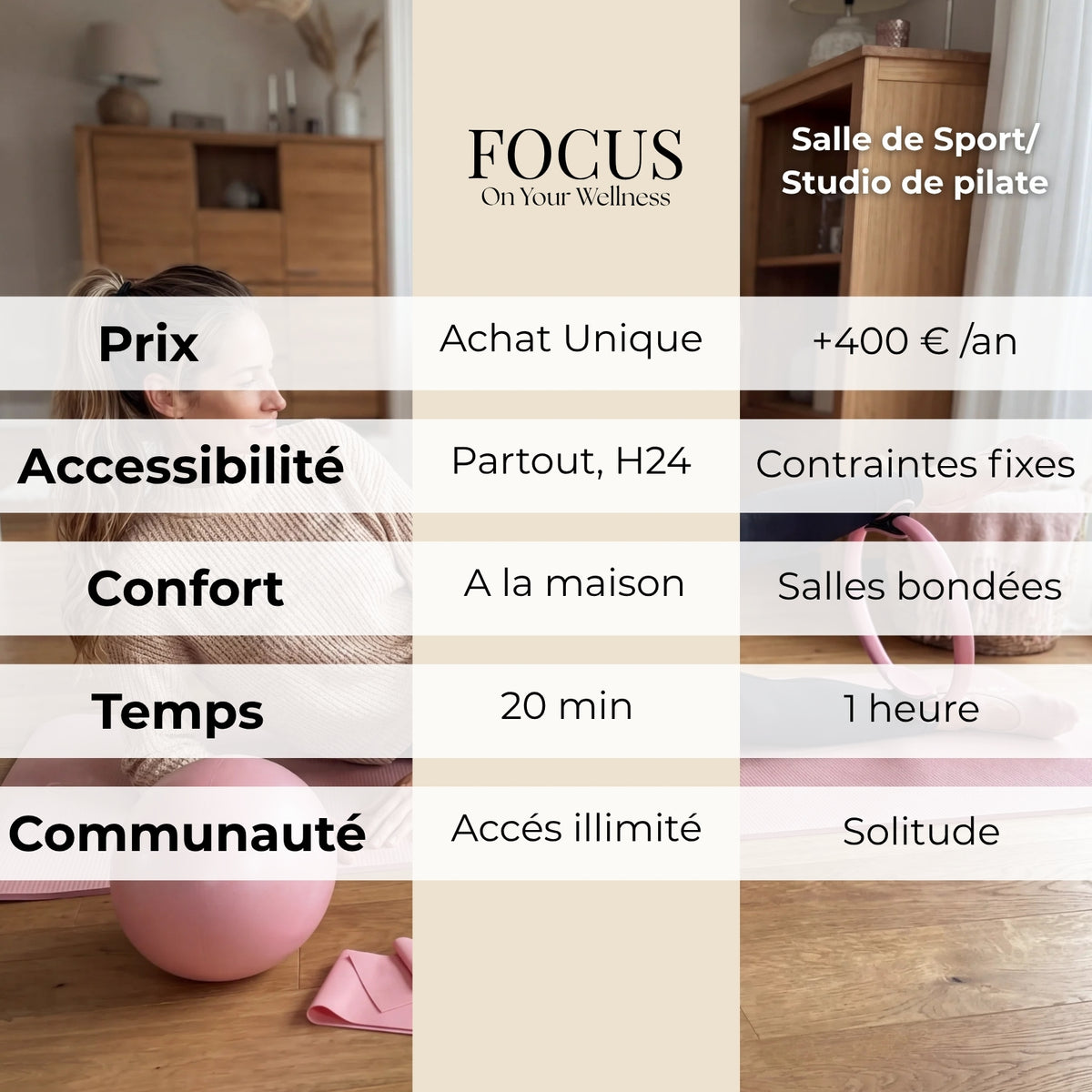 Kit de Pilate à la Maison - Résultats Rapides & Visibles