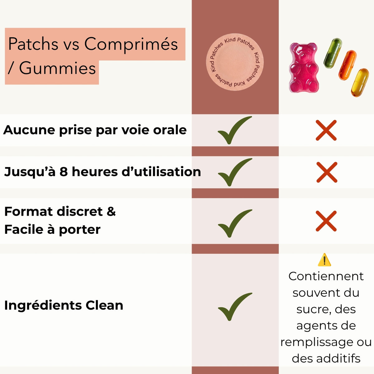 Patches Anti Stress